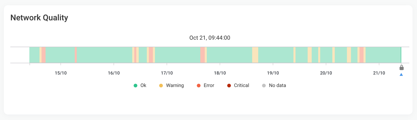 Obkio Network Quality widget